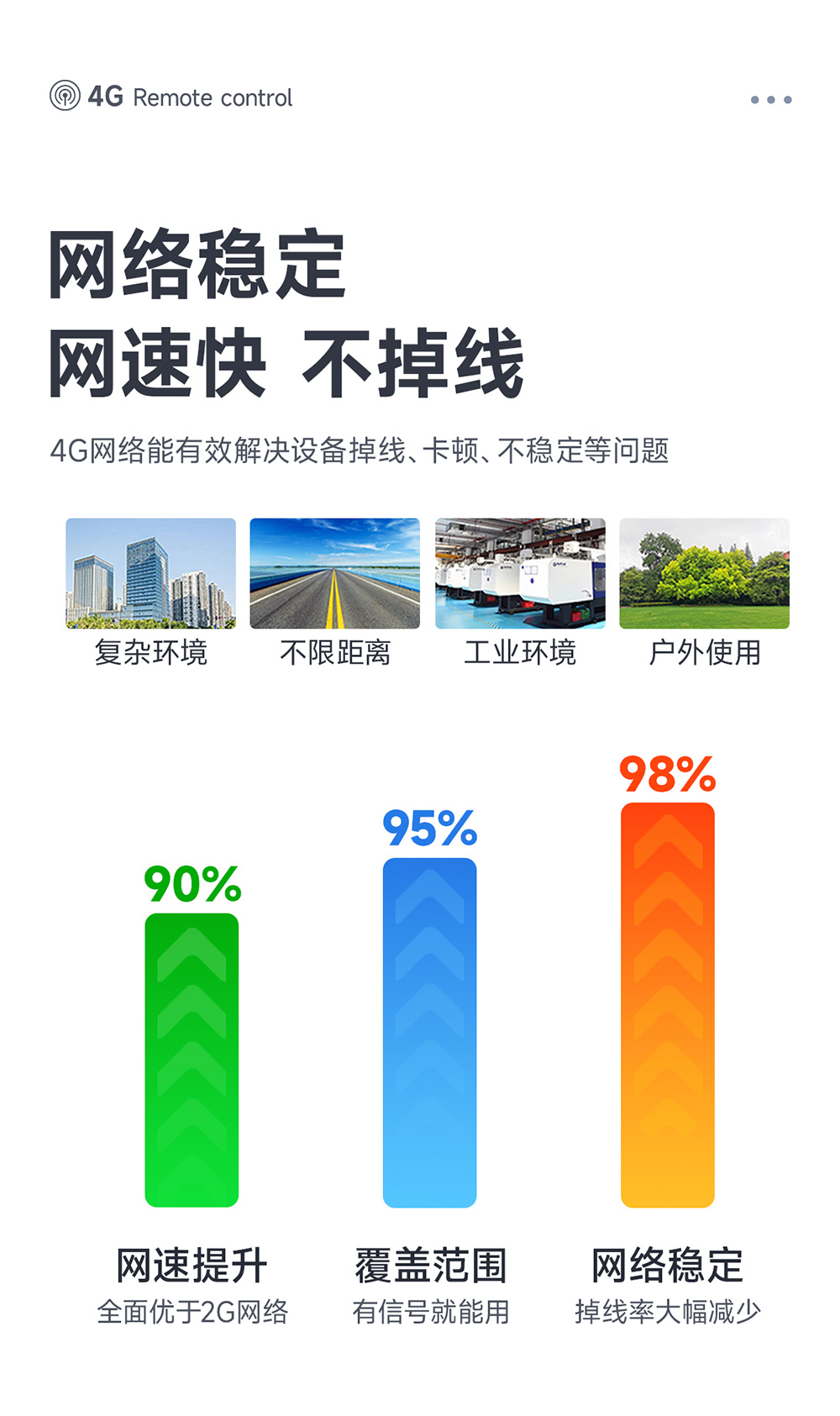 CE31-TD04 4G遠(yuǎn)程遙控開關(guān)模塊詳情頁(yè) (8)