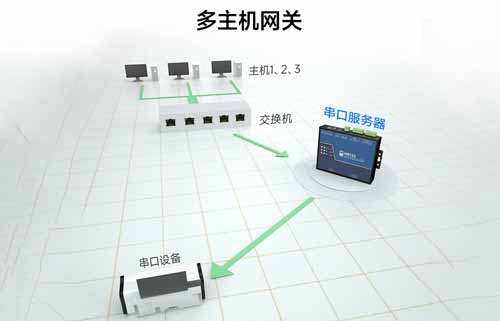 串口服務器多主機網(wǎng)關功能的介紹及使用方法