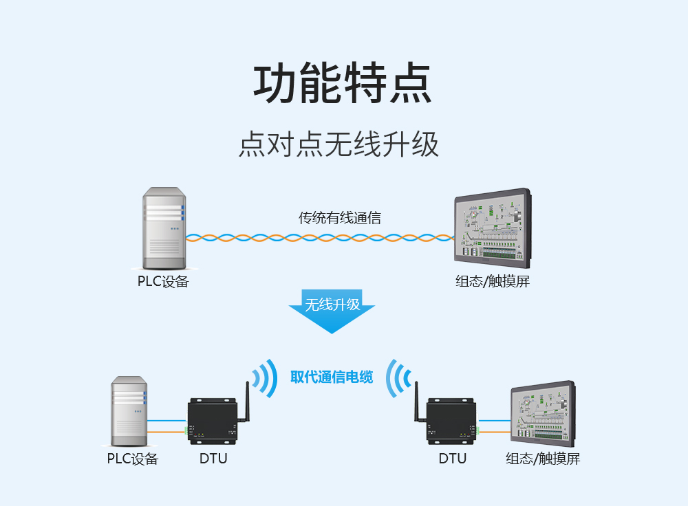 E90-DTU(900L30)-V8 lora擴頻數傳電臺  (4)