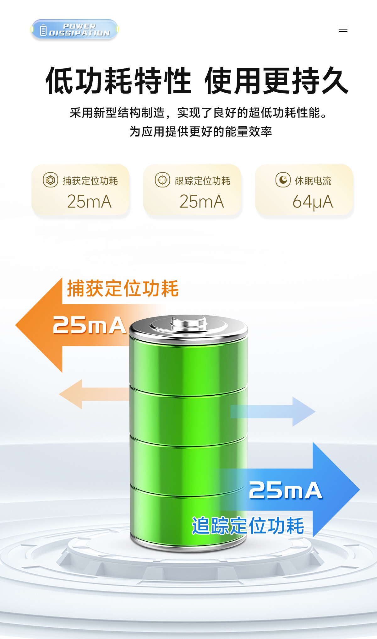 E108-GN03S 衛(wèi)星定位導(dǎo)航模塊 詳情頁(yè) (5)