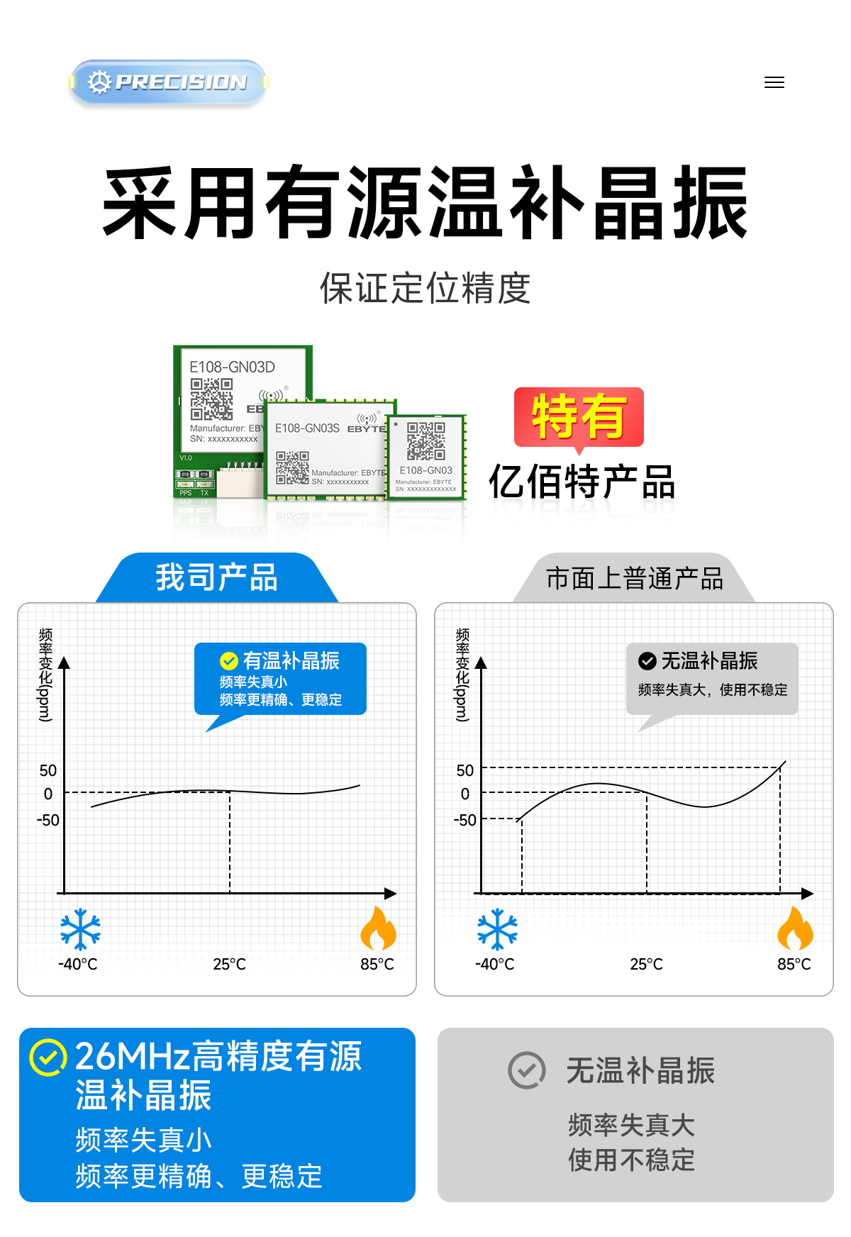 E108-GN03S 衛(wèi)星定位導(dǎo)航模塊 詳情頁(yè) (8)