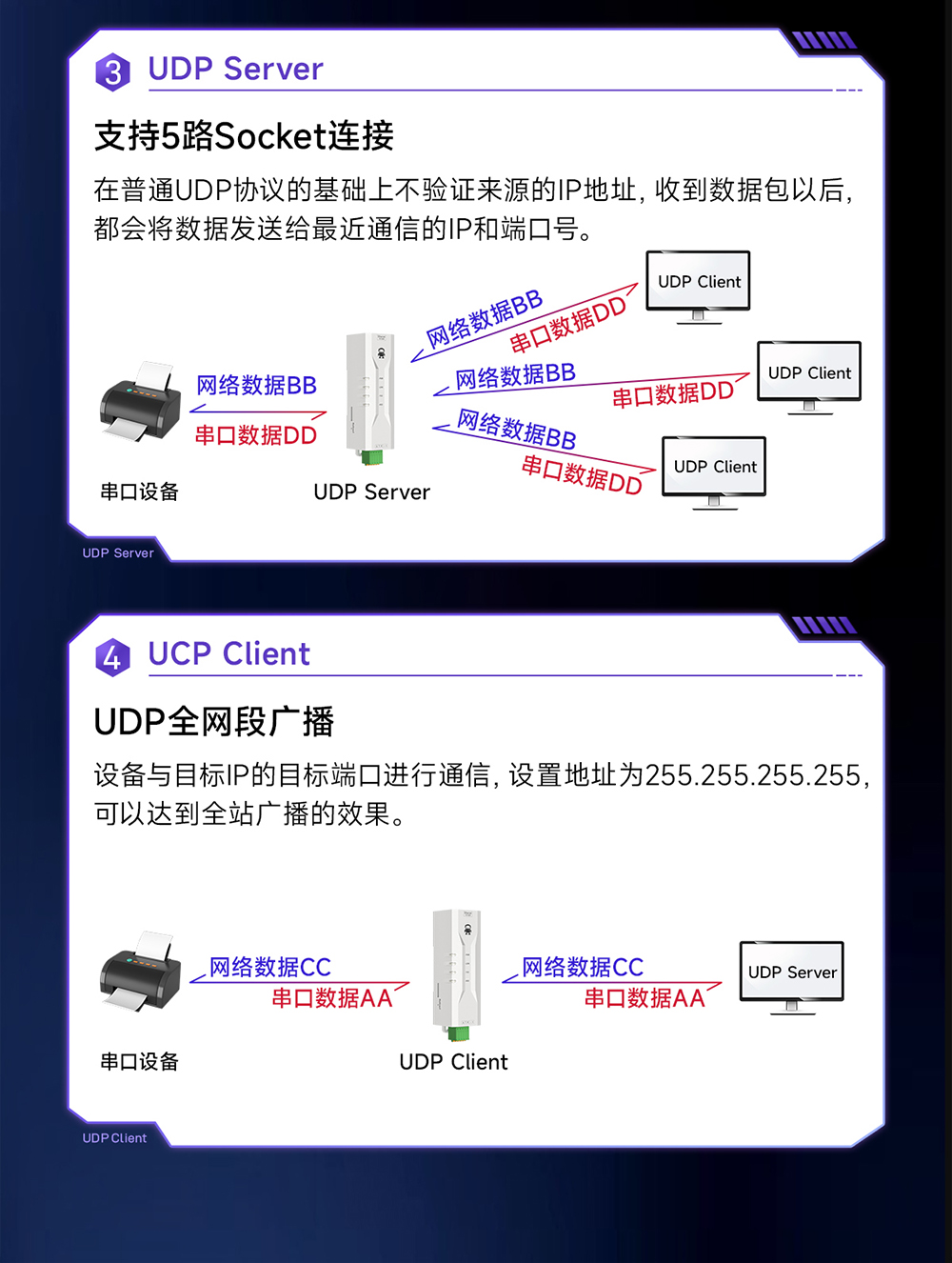 NE2-D12P RS232轉以太網串口服務器 (5)