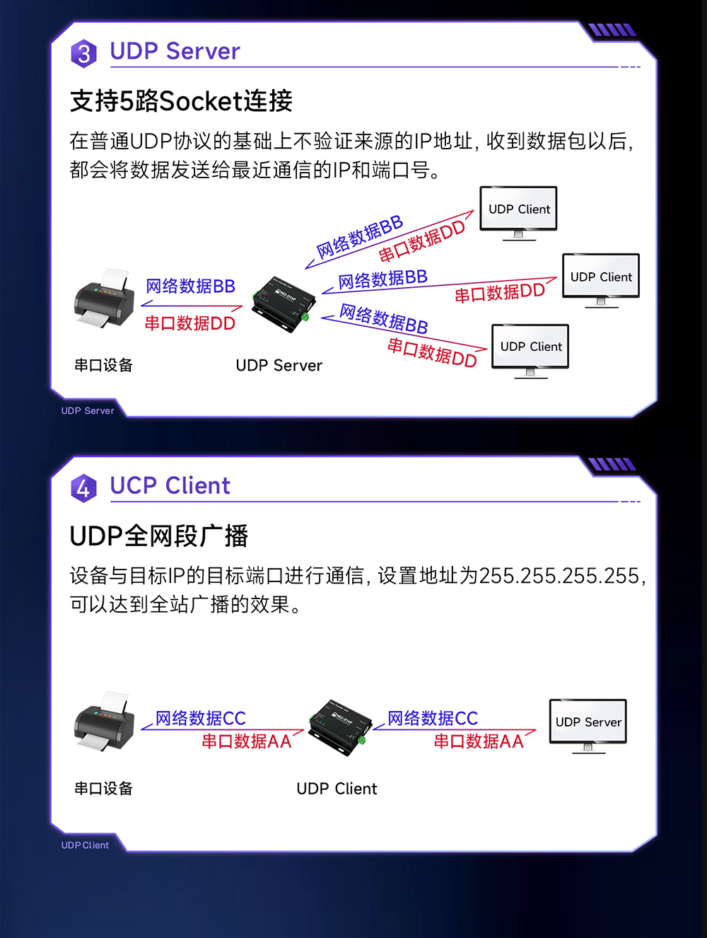 NE2-D14P 串口轉以太網串口服務器 (5)
