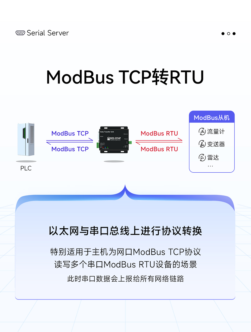 NE2-D14P 串口轉以太網串口服務器 (7)