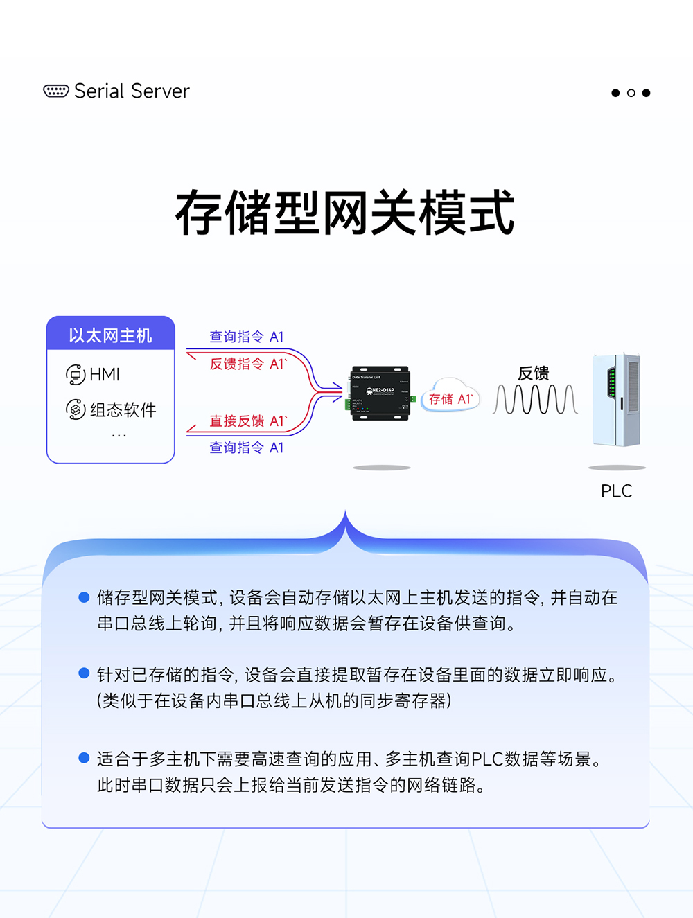 NE2-D14P 串口轉以太網串口服務器 (9)