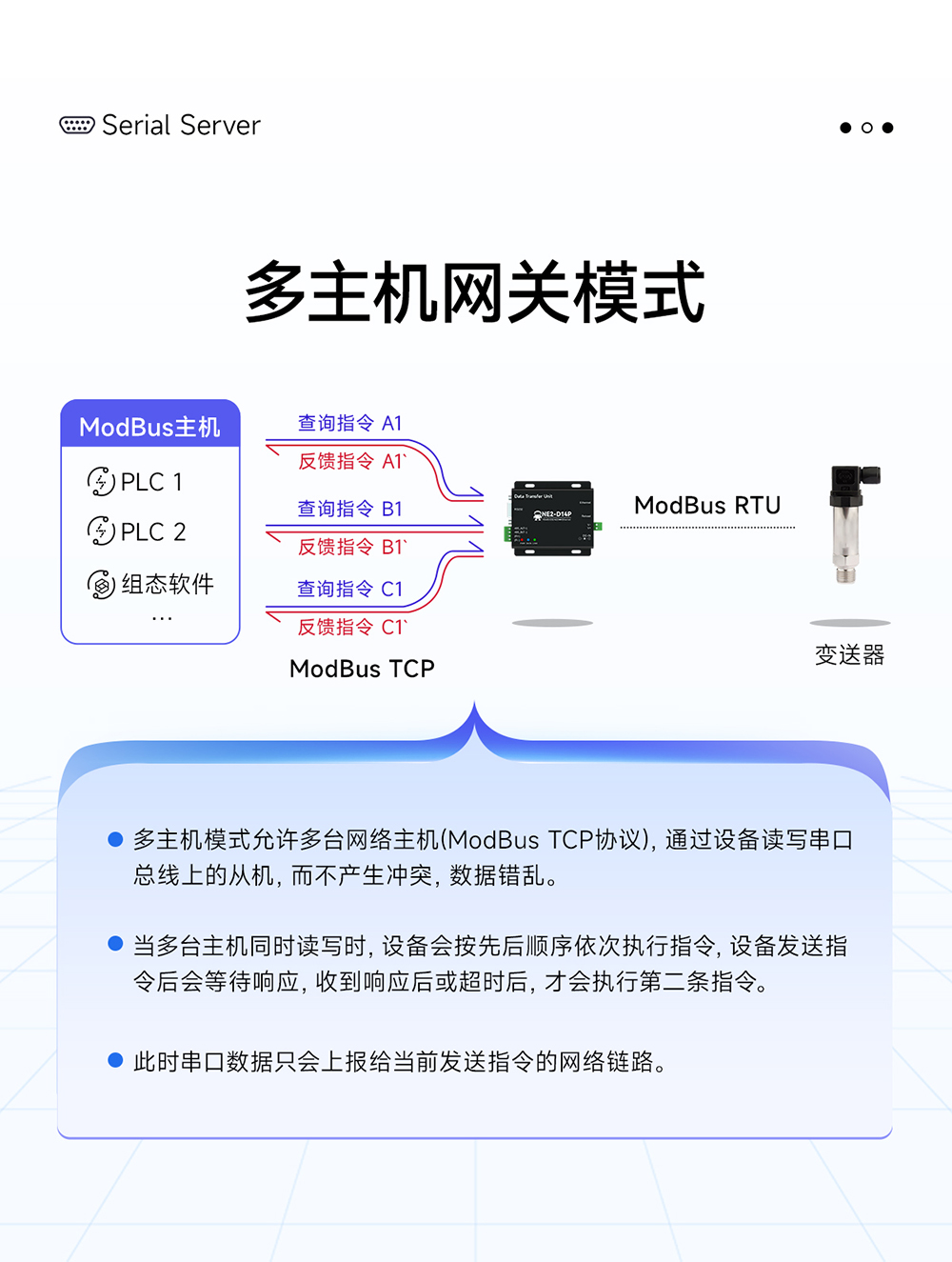 NE2-D14P 串口轉以太網串口服務器 (8)