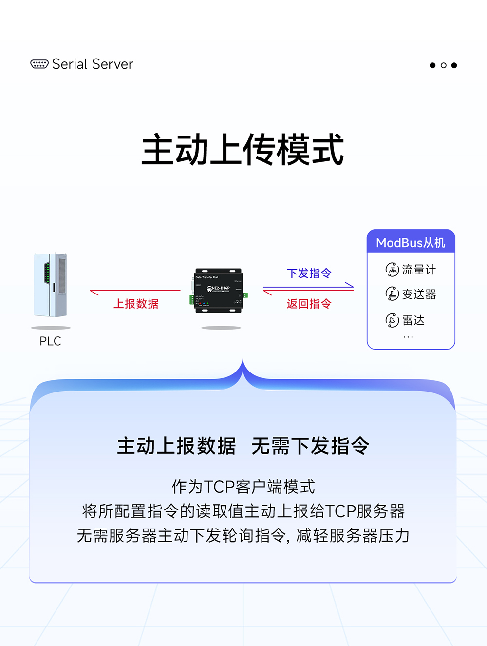 NE2-D14P 串口轉以太網串口服務器 (11)