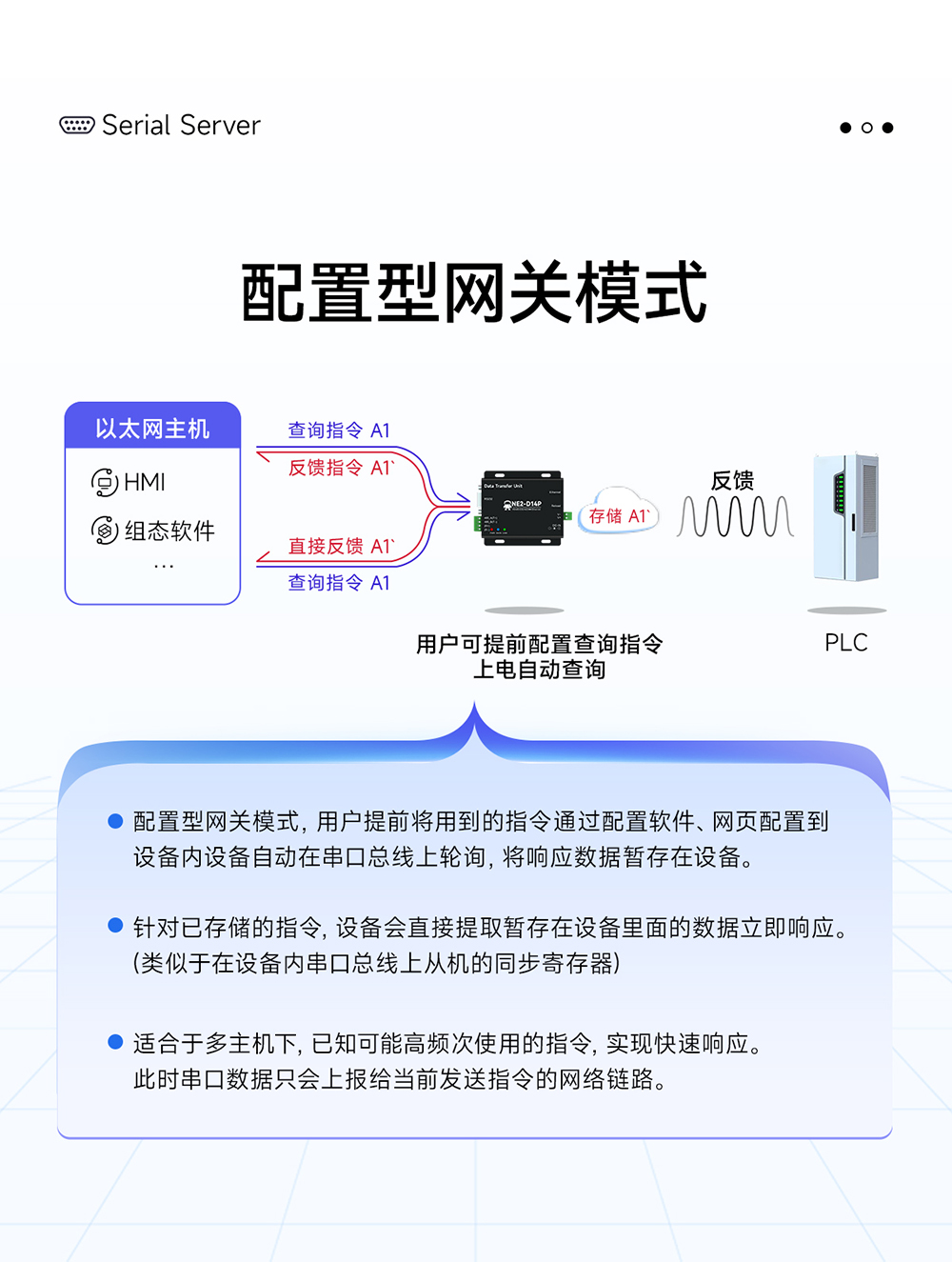 NE2-D14P 串口轉以太網串口服務器 (10)