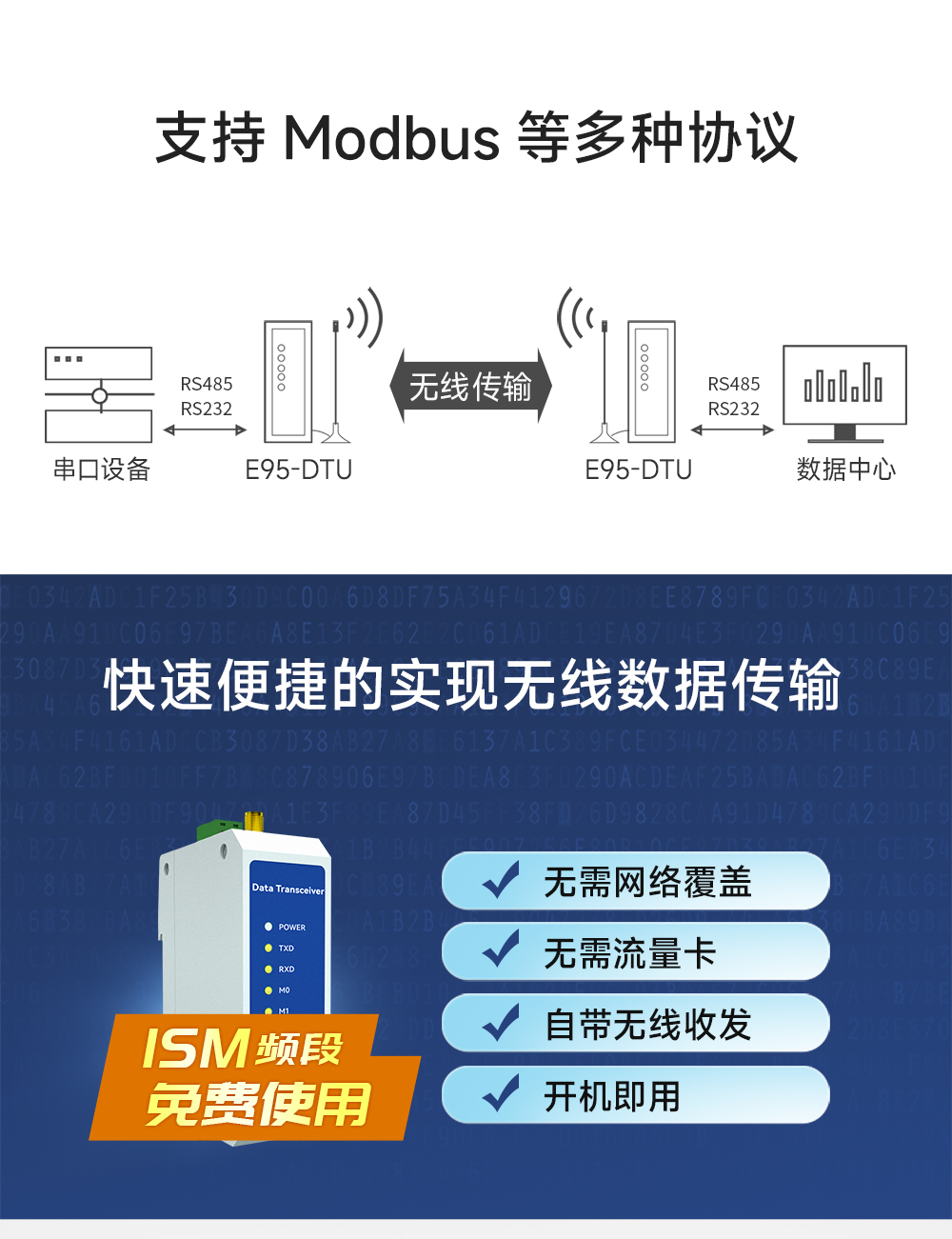 E95-DTU(900SL30-232) RS232無線數(shù)傳電臺(tái)  (3)
