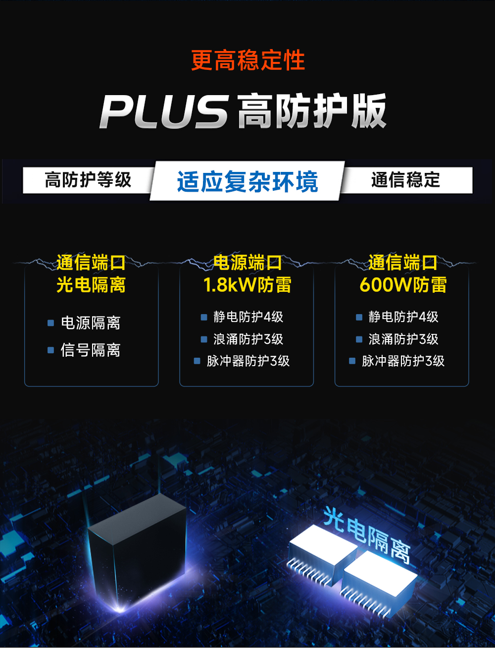 E95-DTU(900SL30-232) RS232無線數(shù)傳電臺(tái)  (2)