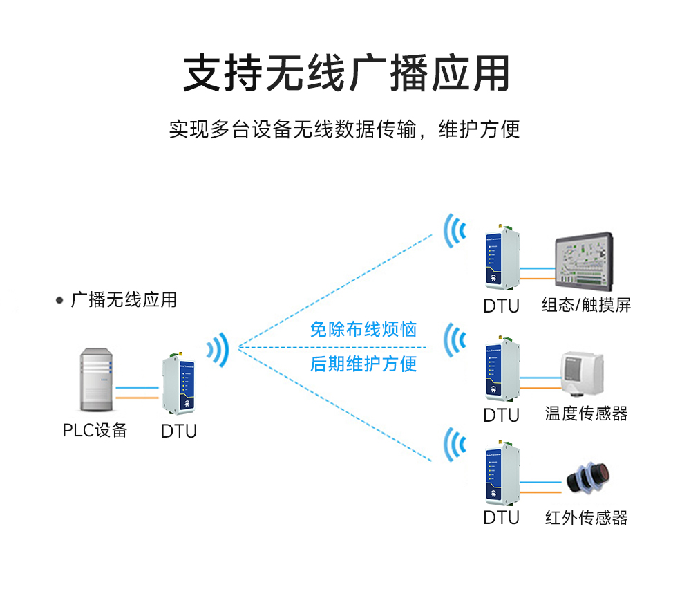 E95-DTU(900SL30-232) RS232無線數(shù)傳電臺(tái)  (5)