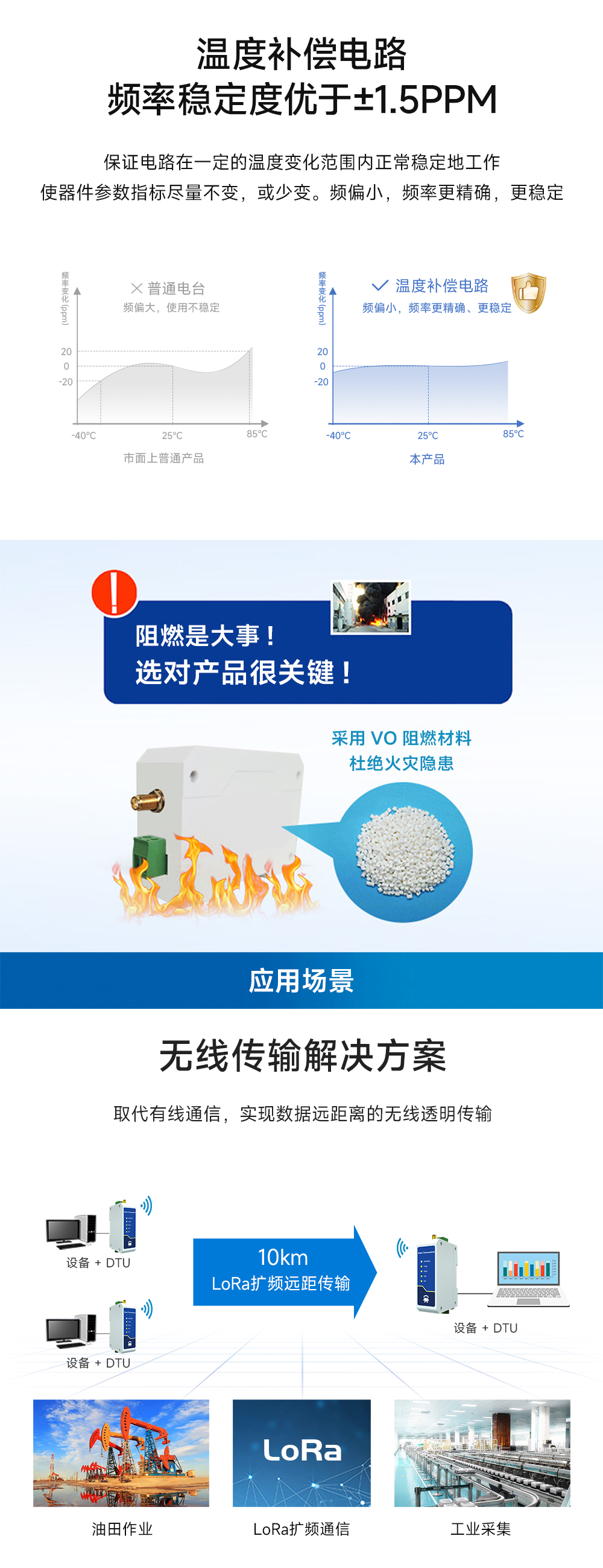 E95-DTU(900SL30-232) RS232無線數(shù)傳電臺(tái)  (8)
