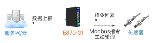 4 邊緣計算網(wǎng)關應用