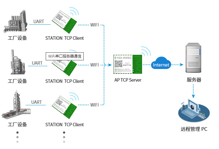 15 WiFi模塊工業(yè)物聯