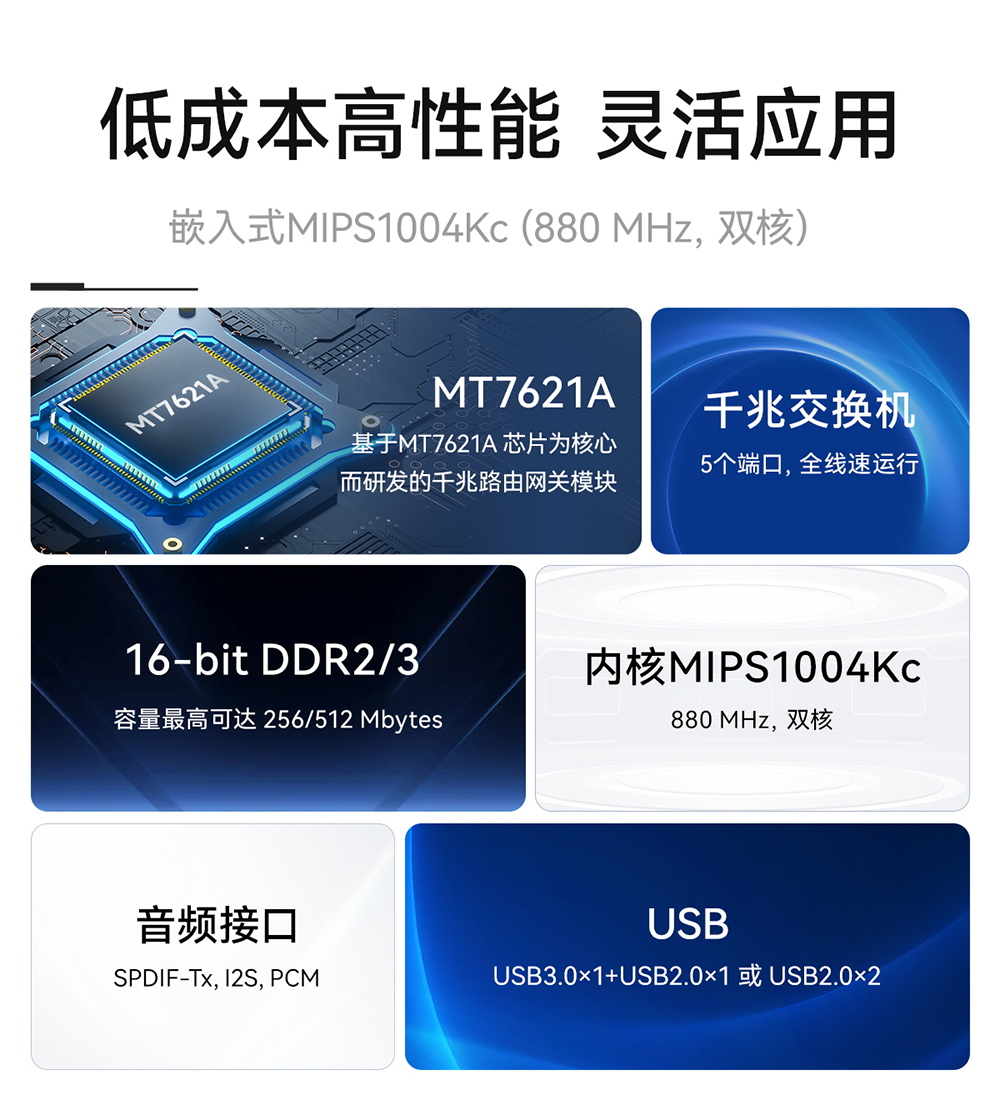 EWM103-WF7621A 千兆級路由網(wǎng)關(guān)模塊 (2)