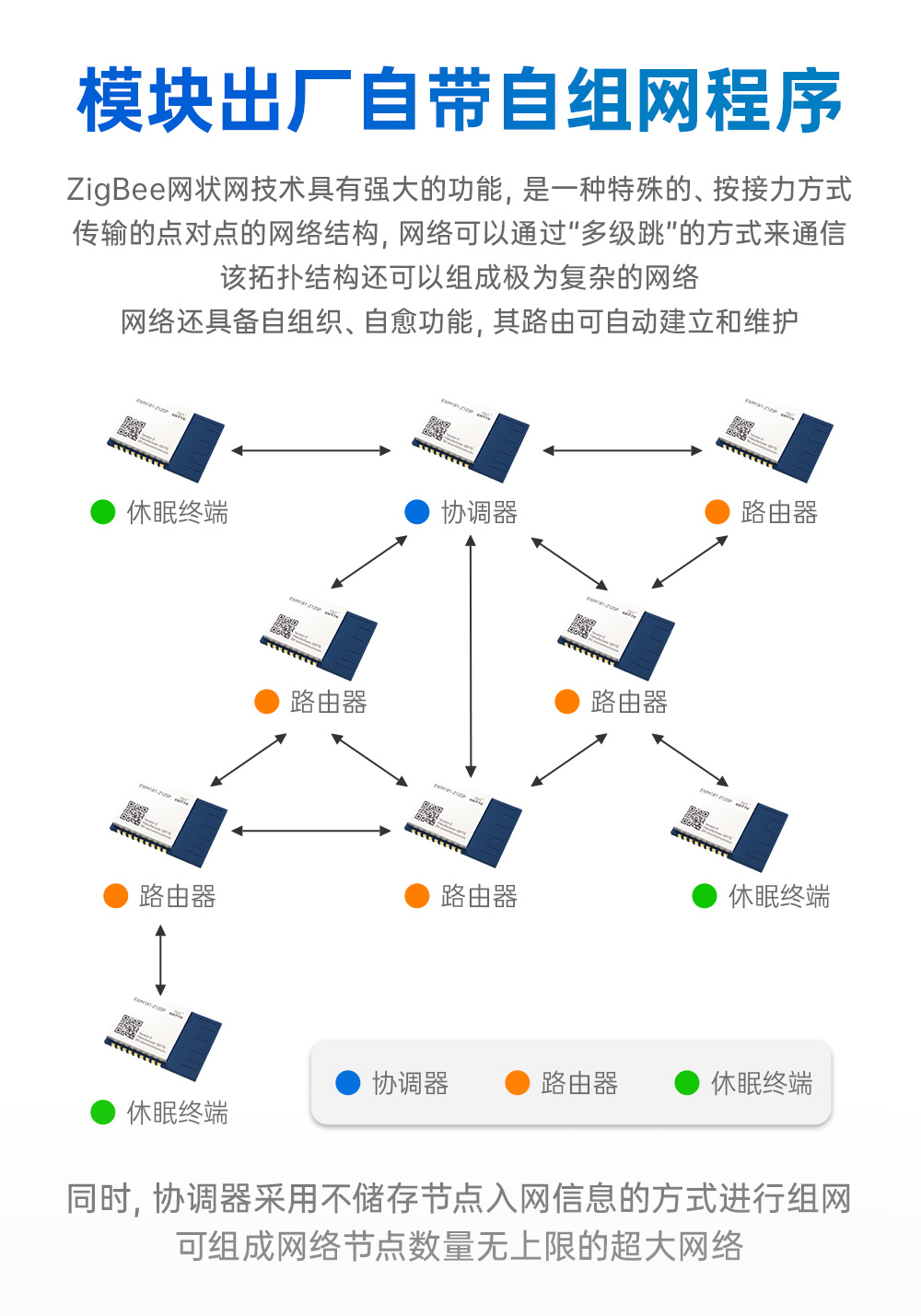 EWM181-Z12SP(E) 簡(jiǎn)單易用型zigbee3.0無(wú)線模塊 (3)
