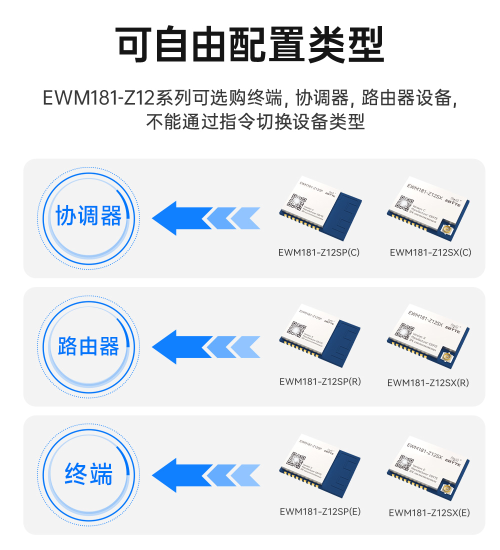 EWM181-Z12SP(E) 簡(jiǎn)單易用型zigbee3.0無(wú)線模塊 (5)
