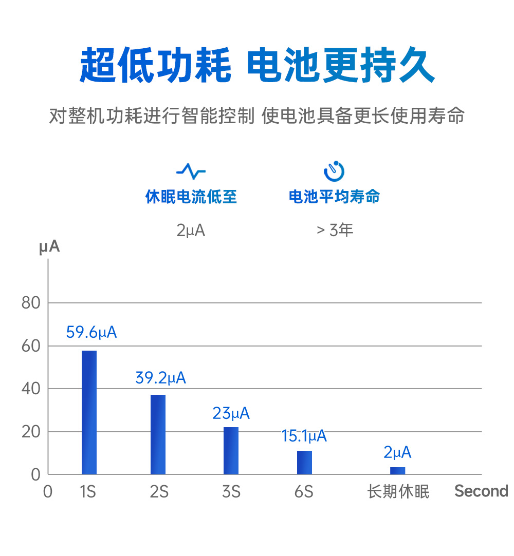 EWM181-Z12SP(E) 簡(jiǎn)單易用型zigbee3.0無(wú)線模塊 (8)
