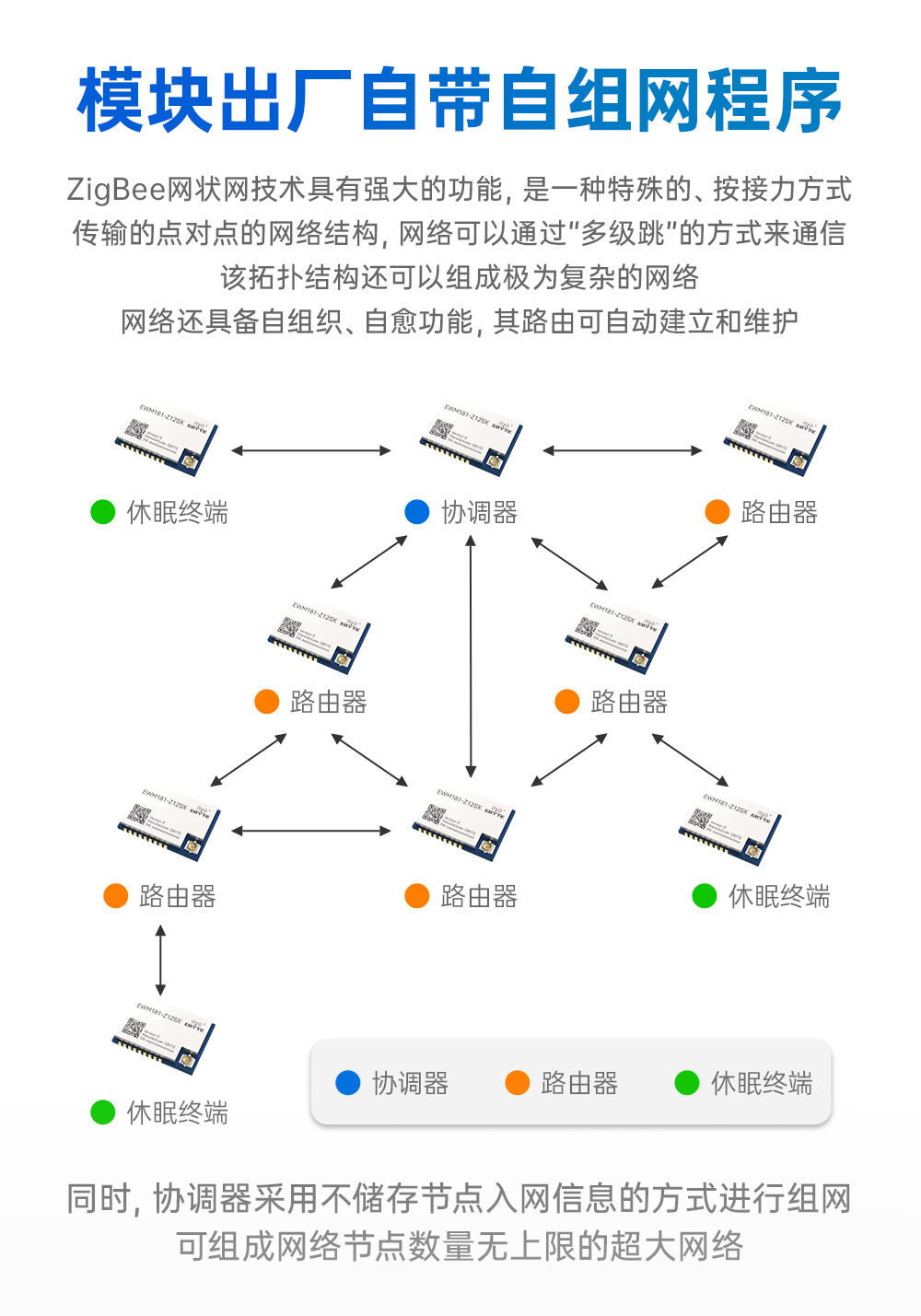 EWM181-Z12SX(E) 簡(jiǎn)單易用型zigbee3.0無(wú)線模塊 (3)