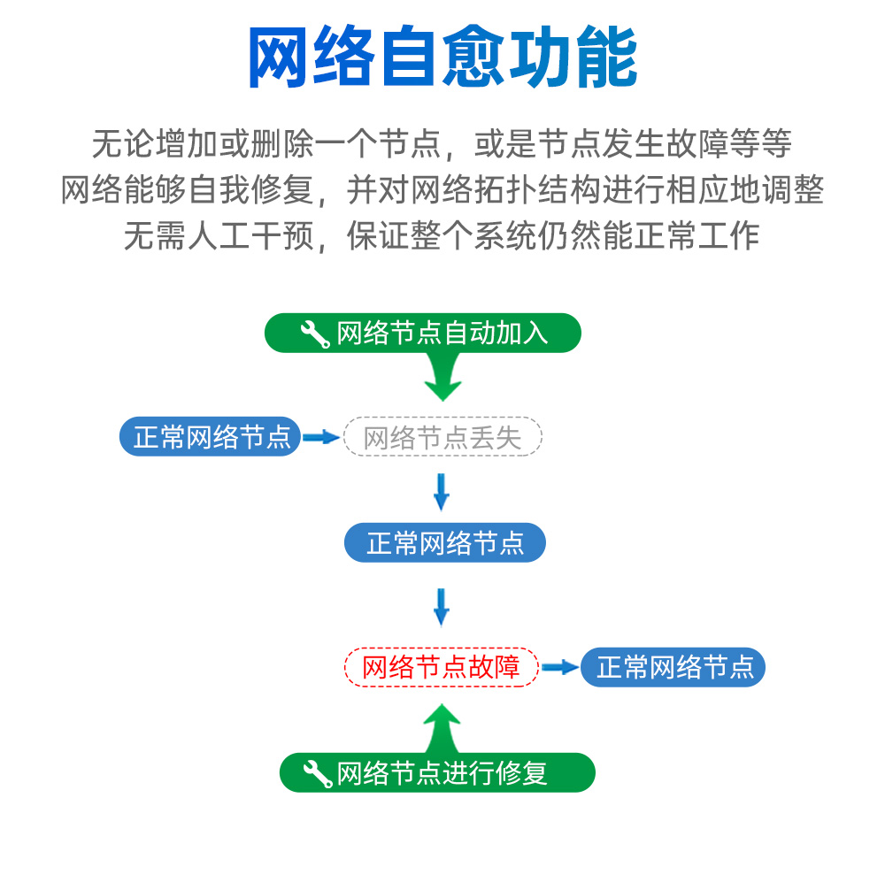 EWM181-Z12SX(E) 簡(jiǎn)單易用型zigbee3.0無(wú)線模塊 (6)