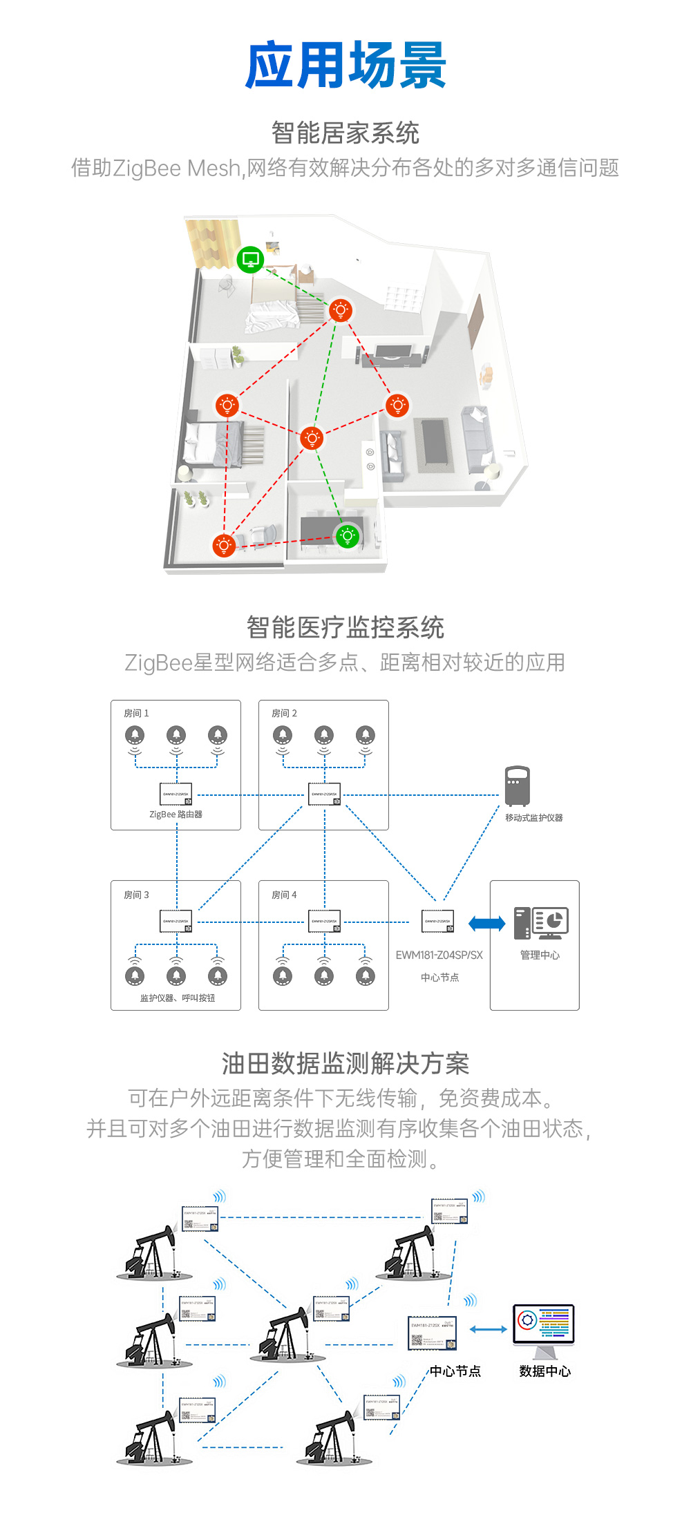 EWM181-Z12SX(E) 簡(jiǎn)單易用型zigbee3.0無(wú)線模塊 (10)