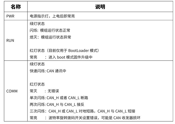 3  canopen IO設備使用指南