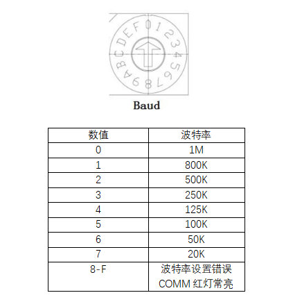 1  canopen IO設備使用指南