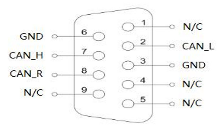 4  canopen IO設備使用指南