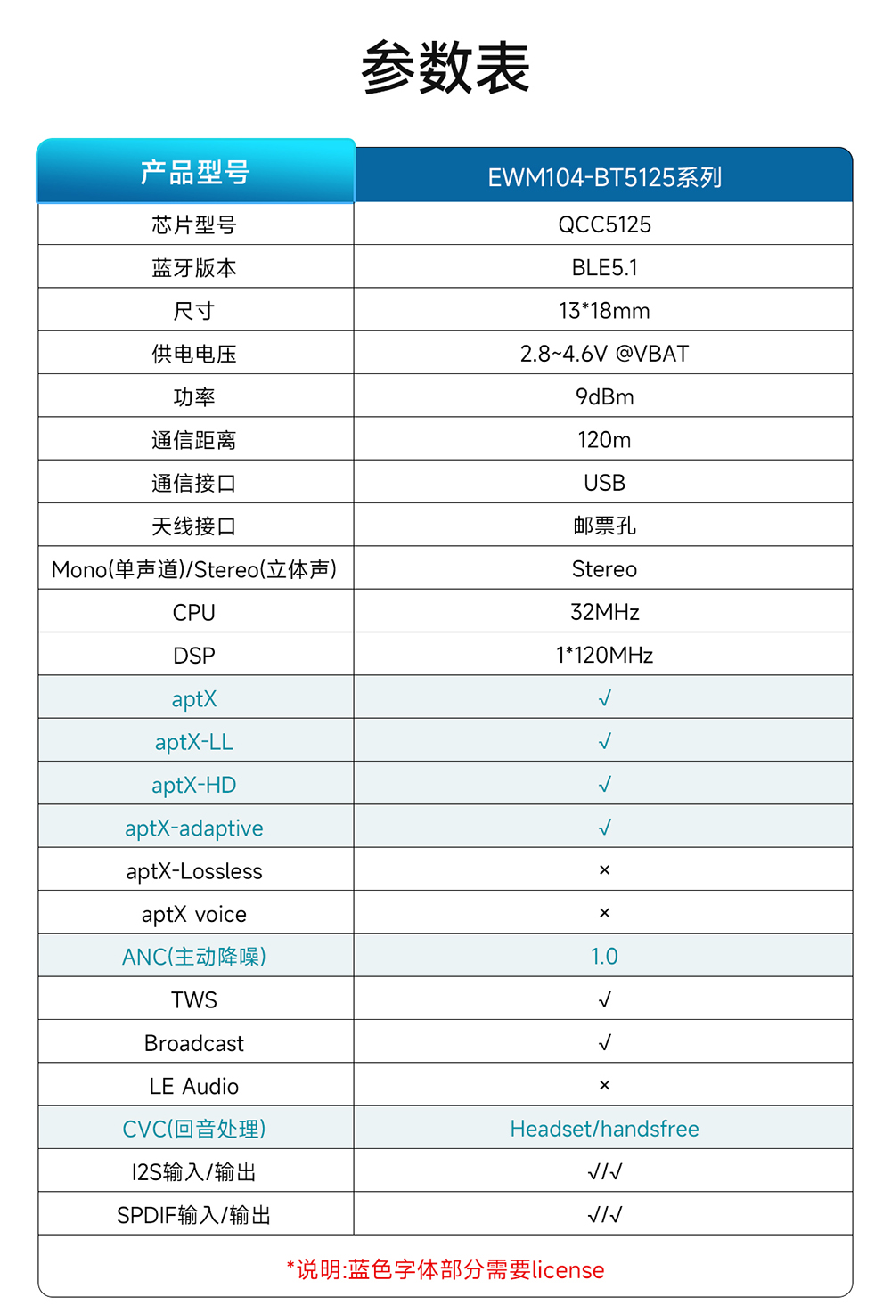 EWM104-BT5125(DAC) 藍牙音頻傳輸模塊  (3)
