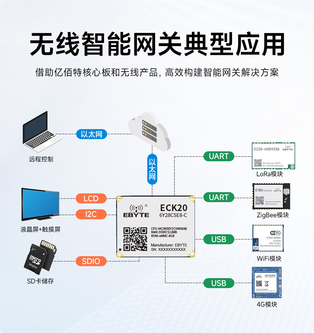 ECB20-PG6Y28C-I工業(yè)級單板機(jī)底板 (7)