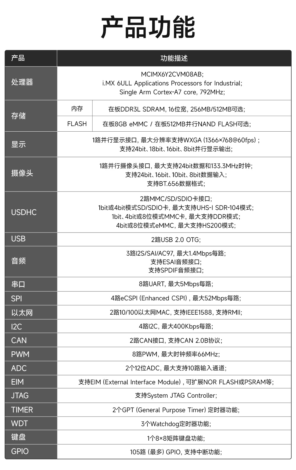 ECB20-PG6Y28C-I工業(yè)級單板機(jī)底板 (16)