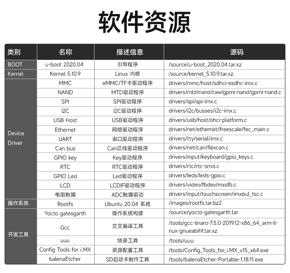 ECB20-PG6Y28C-I工業(yè)級單板機(jī)底板 (17)