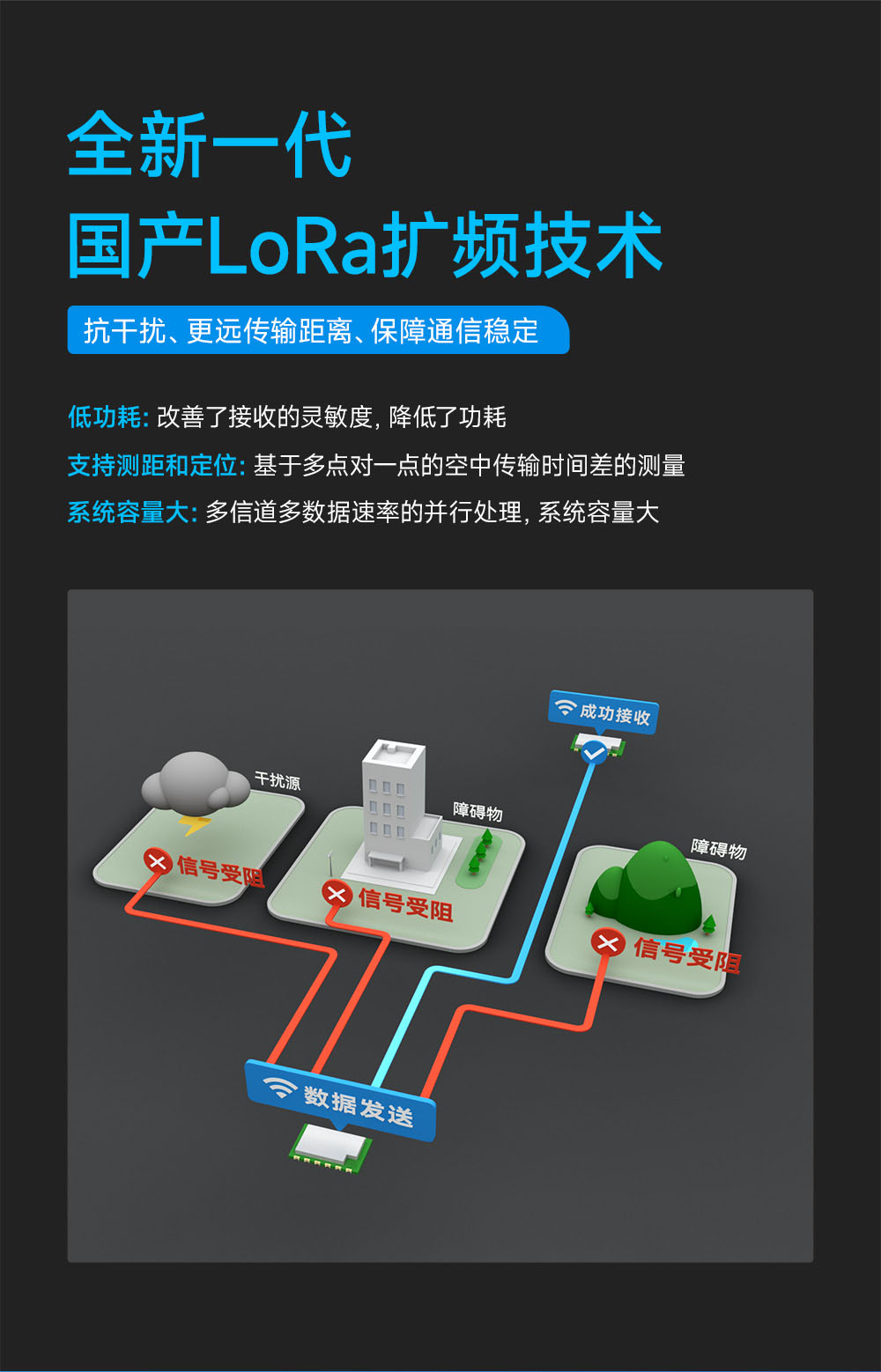 E290-400M33S 國(guó)產(chǎn)ChirpIoT?技術(shù)LoRa模塊詳情簡(jiǎn)介 (7)