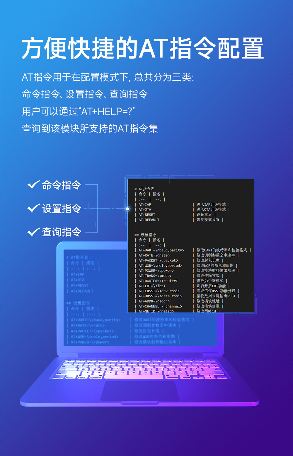E290-400M33S 國(guó)產(chǎn)ChirpIoT?技術(shù)LoRa模塊詳情簡(jiǎn)介 (8)