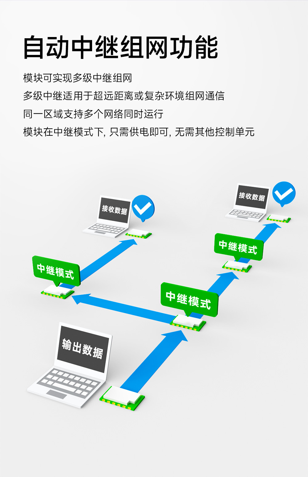 E290-400M33S 國(guó)產(chǎn)ChirpIoT?技術(shù)LoRa模塊詳情簡(jiǎn)介 (9)