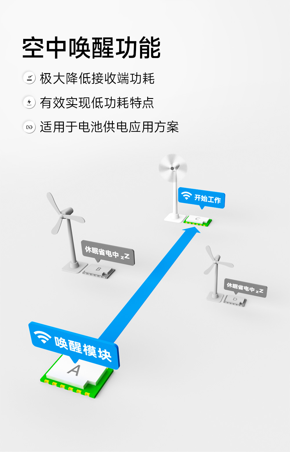 E290-400M33S 國(guó)產(chǎn)ChirpIoT?技術(shù)LoRa模塊詳情簡(jiǎn)介 (10)