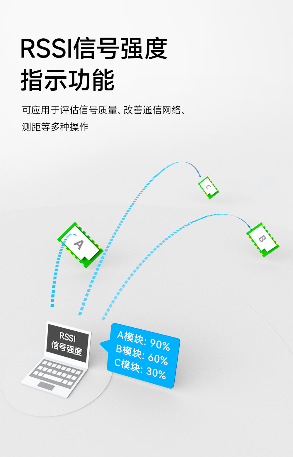 E290-400M33S 國(guó)產(chǎn)ChirpIoT?技術(shù)LoRa模塊詳情簡(jiǎn)介 (11)